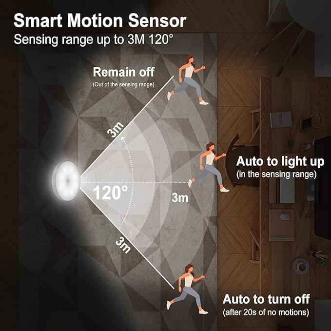 Wireless 8 LED Motion Sensor Light